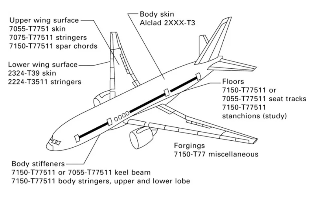 Piastra in alluminio aerospaziale