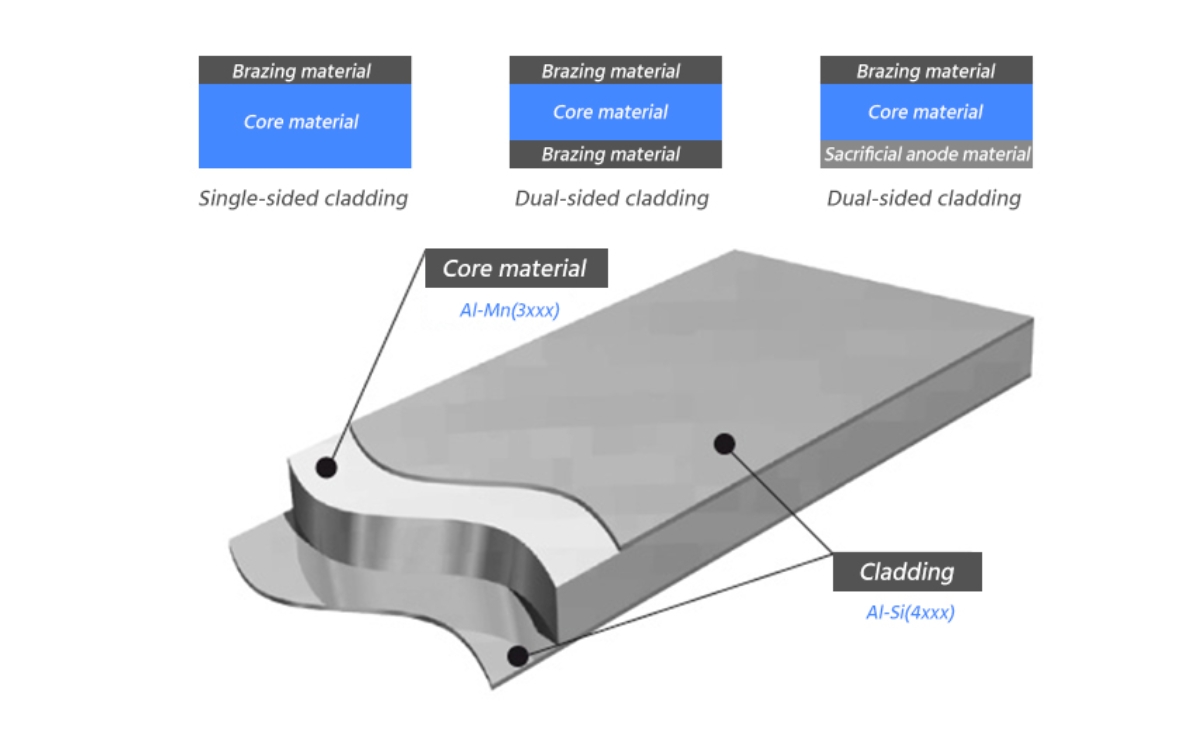 clad aluminum sheet